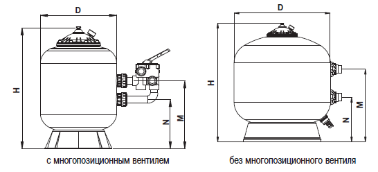 ФИЛЬТР BERLIN Ø 1050 ММ, 43 М3/Ч, С БОКОВЫМ ПОДКЛЮЧЕНИЕМ, ЗАСЫПКА 0,8 М Арт. 00545