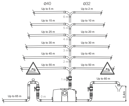Компактные фнекальные установки с режущим механизмом Clean WG