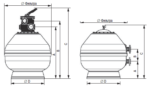 ������ VESUBIO Ø 1200 ��, 56 �3/�, � ������� ������������, ������� 0,6 � ���. 15790