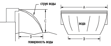 Водопад SilkFlow Арт. 45205 45206 45207 45208