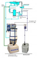 ������������� ����� DOMOTIC INDUSTRIAL IDEGIS �������1010432 ������ DOM-70 �������� ��������� �����, 60-70�/�