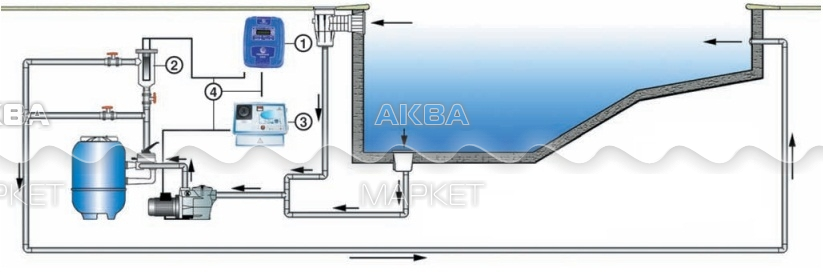 Схема Хлоринатор бассейна до100м³, 20г/час FIBERPOOL /ADCF20/