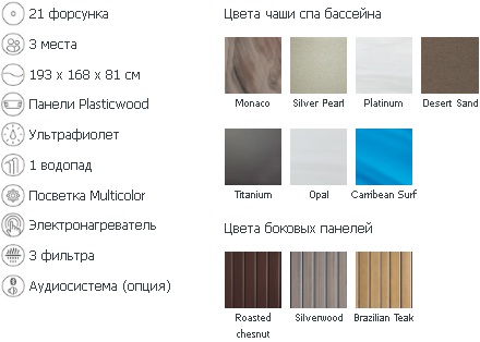 Гидромассажный спа бассейн Jacuzzi J-415 комплектация