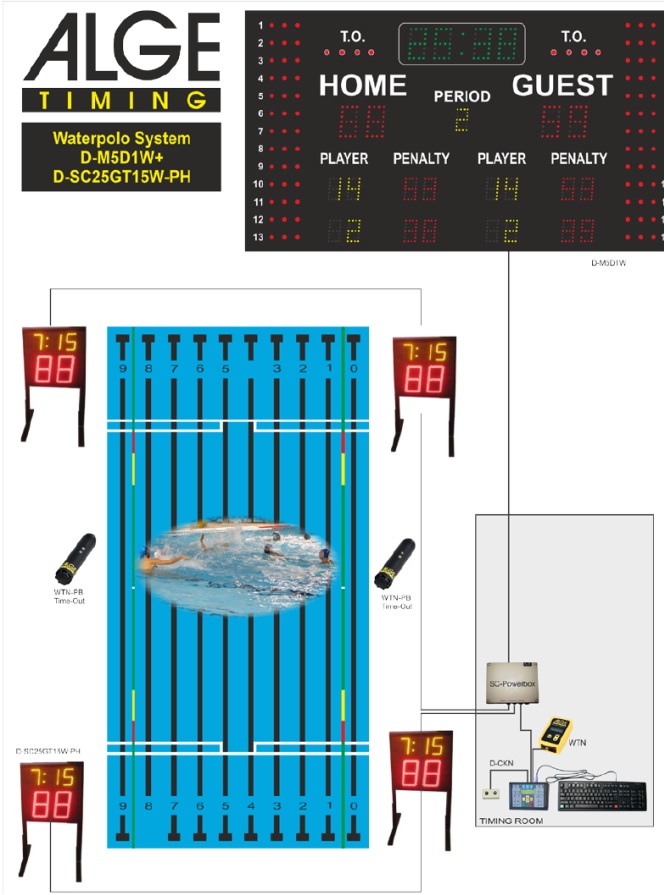 Система водного поло ALGE Aquatics System