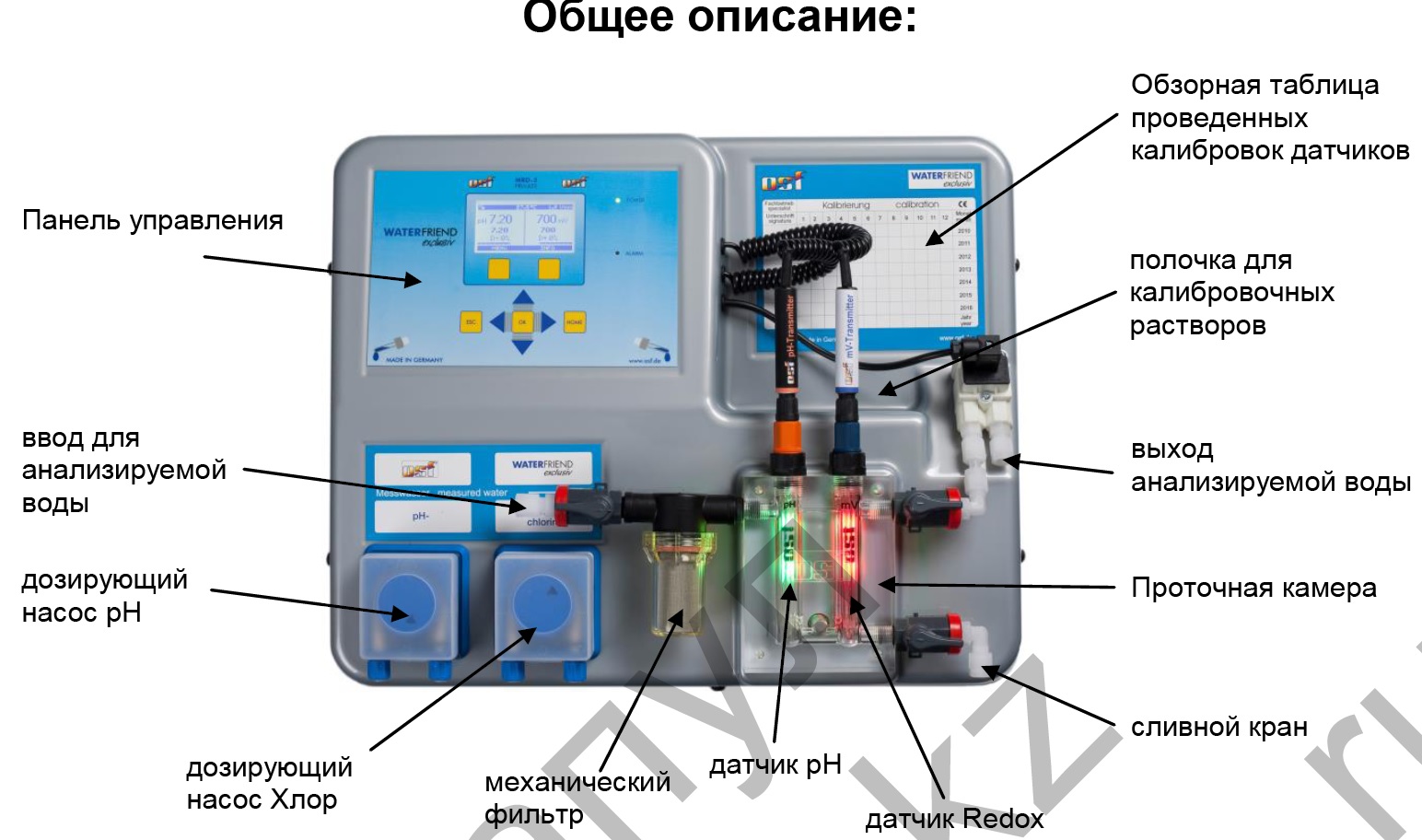 Общее описание WATERFRIEND-exclusiv MRD-2