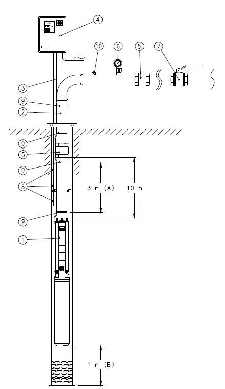 Монтаж Насос погружной для фонтанов 6SP17-8 22м/3час 65м 5,5 kW 3x400V 50Hz 4 Inch Motor