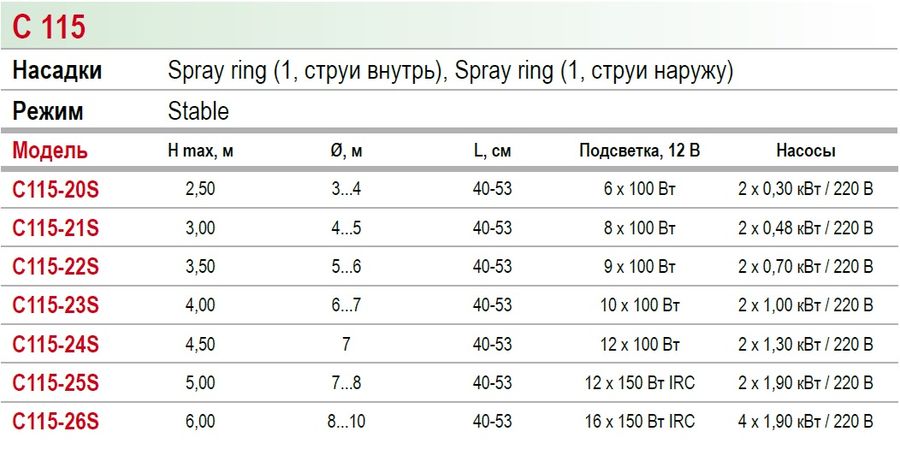 Фонтанные комплекты Fontana C 115 Арт. C115-20S