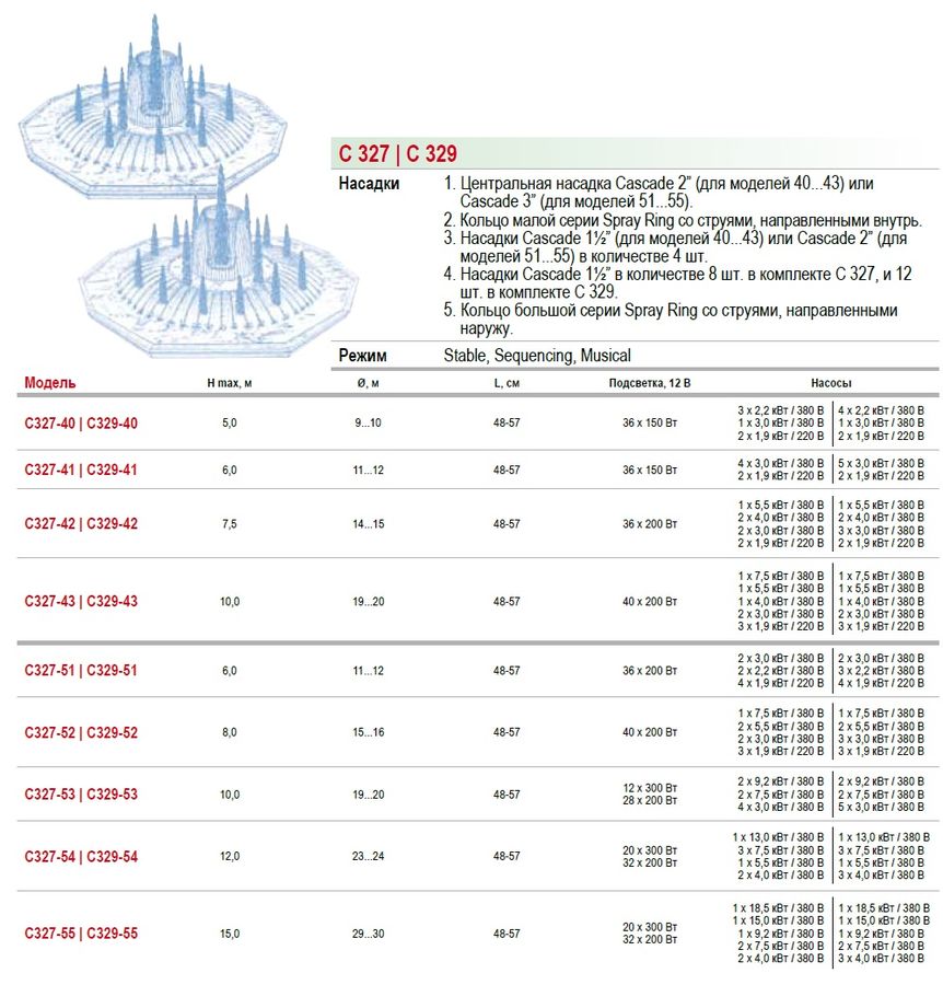 Фонтанные комплекты Fontana C 327 Арт. С327-40, С327-41