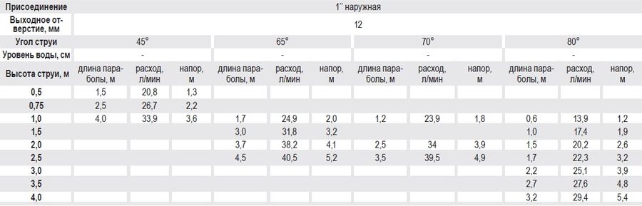 Водные пушки Laminar Jet MVP-3000 Арт: MVP-3000
