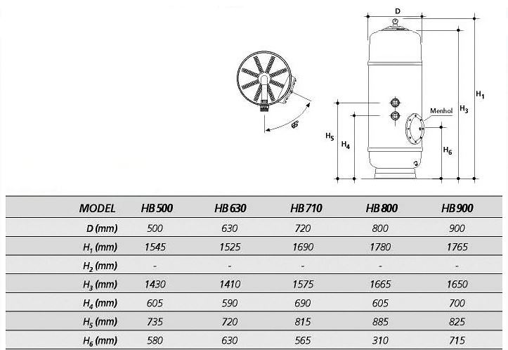 ������ Gemas Filtrex HB, �=500 ��, ������� ����������� 1 1/2", 7-10 �3/�, ������� 1 � (� 6-�� ��������) 021311HB