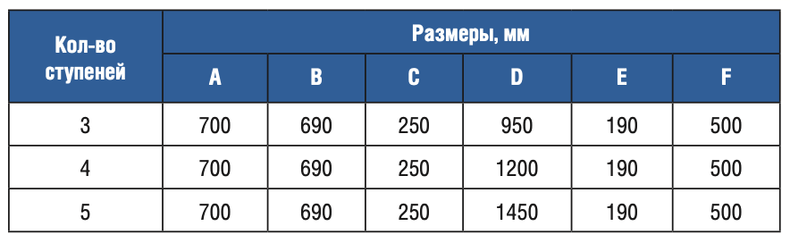 Лестница 3 ступени Gemas STANDARD AISI 304 (0311112)