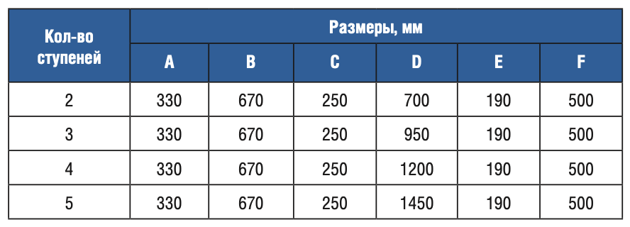 Лестница 4 ступени Gemas U AISI 316 (0312223)