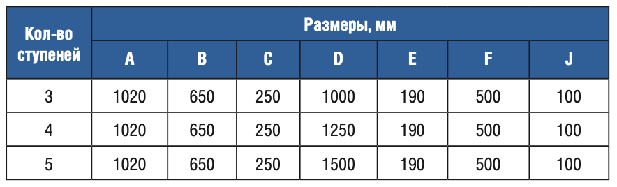 Лестница 5 ступеней Gemas OVERFLOW AISI 304 (0311414)